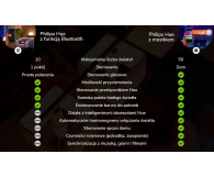 Philips Hue White and color ambiance Żarówka 3xGU10 - 709610 - zdjęcie 7